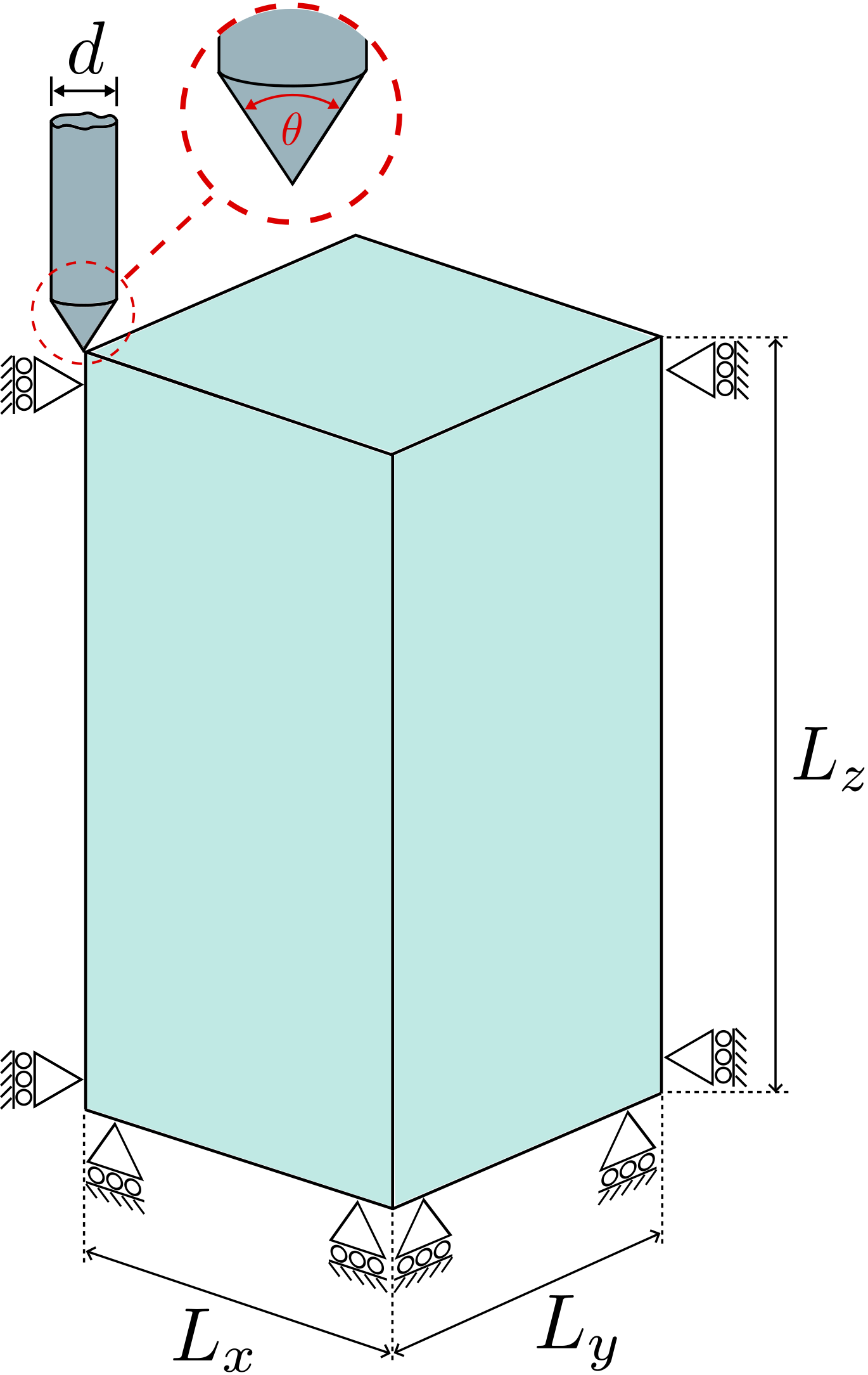 Initial geometry and mesh for the CPT problem. The cone sits just above the soil surface; the mesh is refined around the rigid body and coarsens with distance.