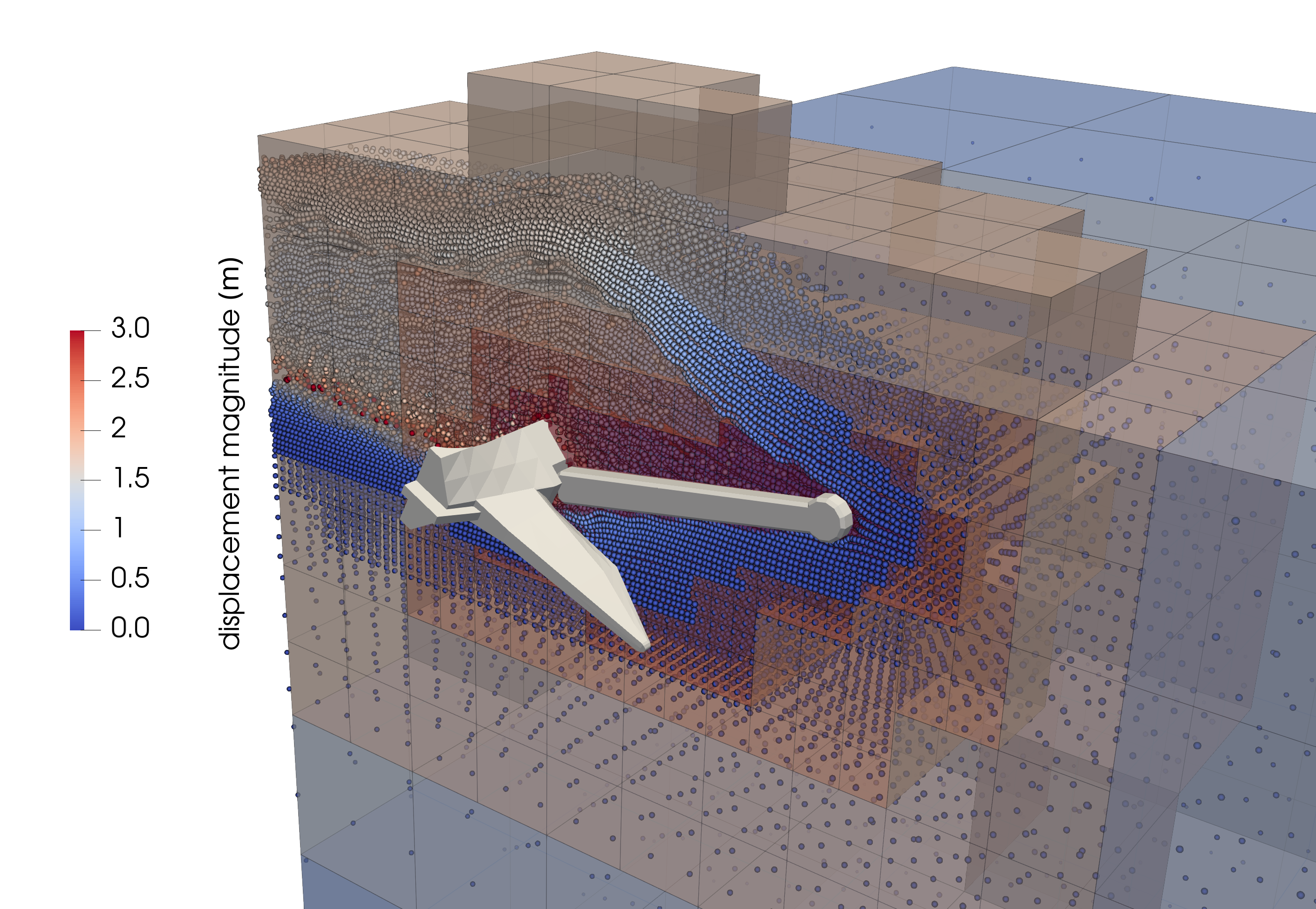 Octree background mesh and GIMP distribution for the anchor at a drag distance of 19 m, mesh coloured by refinement age.