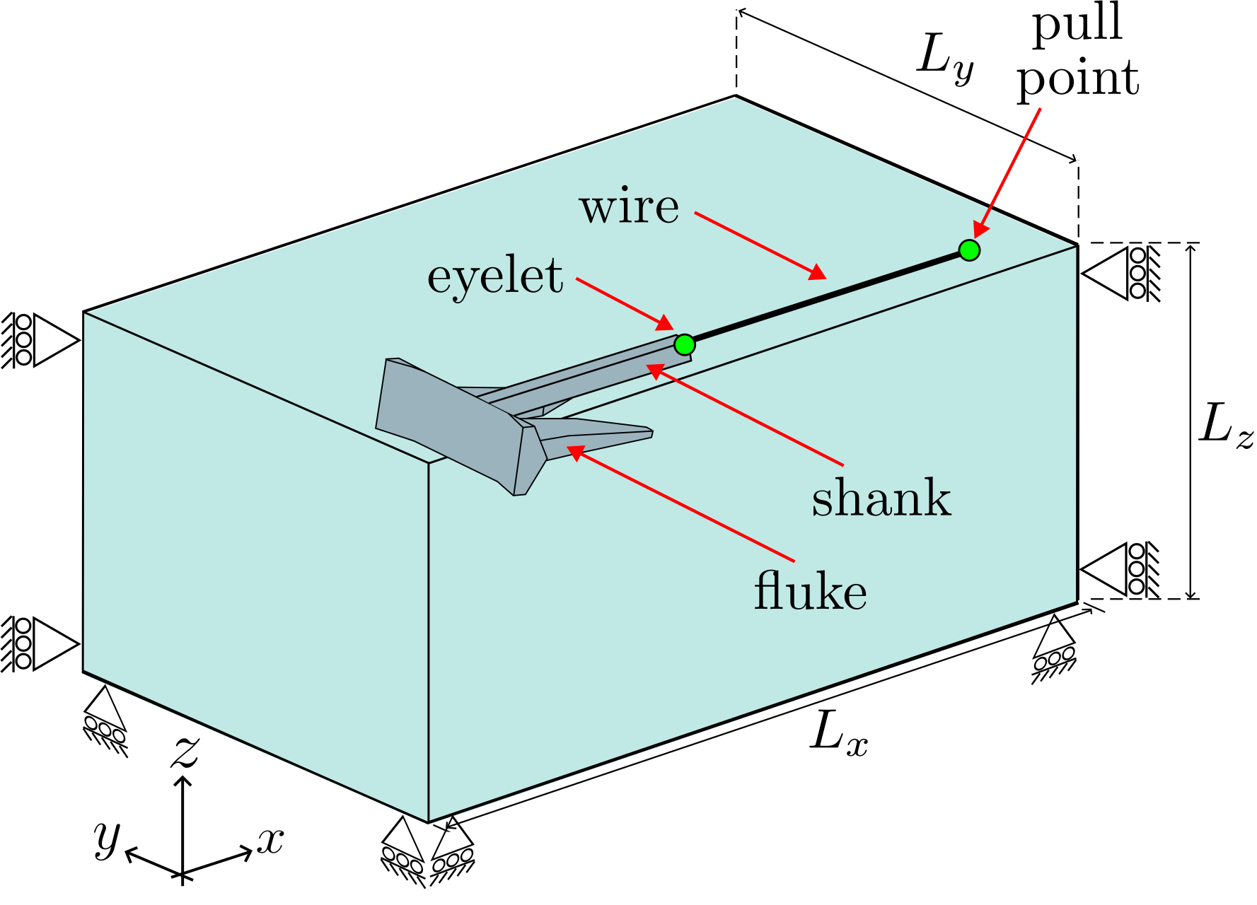 Schematic of the half-symmetric anchor problem, with the soil block and the AC-14 anchor positioned at the surface.