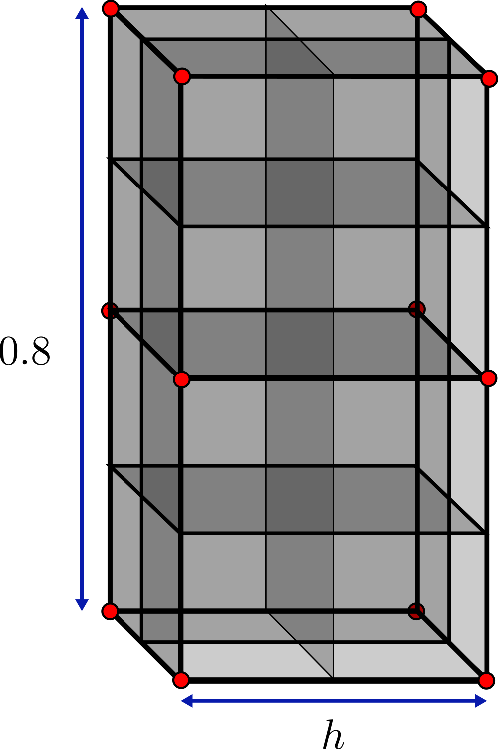 Compression under self-weight, example of GIMP distribution in the mesh when h = 0.4 m.